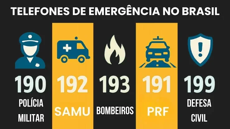 Atendimento de emergência